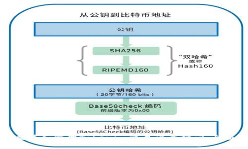 如何查看和管理Tokenim交易记录时间：全面指南