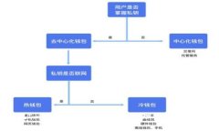 如何在Imtoken钱包中高效管