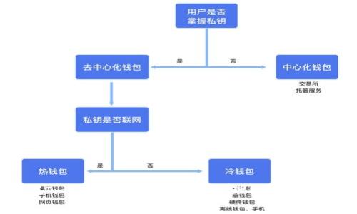 如何在Imtoken钱包中高效管理EOS交易手续费