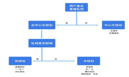 2023年最佳区块链钱包推荐：安全性、方便性与功能性的全面评估