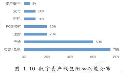 如何通过 ImToken 轻松挖掘 ETH：全面指南