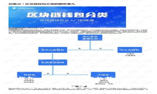 区块链云钱包：数字资产管理的新趋势

区块链云钱包是什么？数字资产新潮流的全面解析