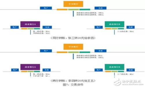 如何通过tpWallet使用USDT购买数字货币的终极指南