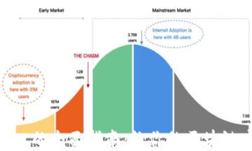 
imToken开发接口的全面指南：让你的区块链应用更上一层楼