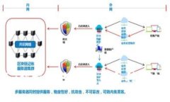 标题: Tokenim被授权：如何