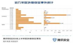 比特牌钱包发币速度解析