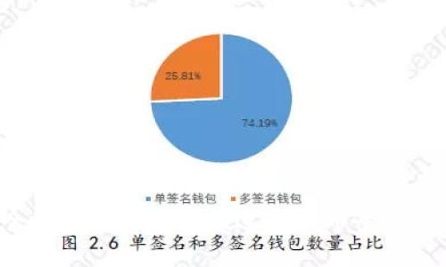 如何安全地使用imToken进行代币登录：完整指南