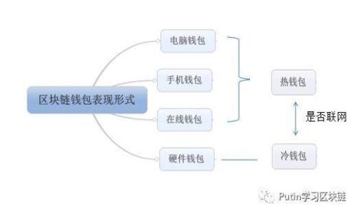 为了确保能为你提供准确的信息，请问你需要的是关于如何下载imToken钱包的步骤吗？或者是关于imToken网址的其他相关信息？请确认你的需求，我将很乐意为你提供帮助！