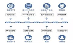 酷宝区块链钱包：安全便