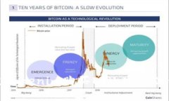 如何通过Tokenim购买ETH：完