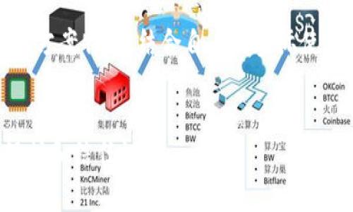 多签是指一种多重签名（Multi-signature）技术，广泛应用于区块链和加密货币领域，特别是在钱包安全性和合约执行等场景中。多签钱包要求多个私钥中的多个部分（通常是n个中的m个）一起签署交易才能有效，这样可以提高安全性，防止单点故障和欺诈行为。

在Tokenim的语境下，多签可能涉及对某特定代币的管理和交易签名的需求。这种机制通常用于组织和合作社，确保资金的安全和透明，防止单个用户的权力过大。以下是关于多签的详细解析，包括实现方式、优势、应用等内容。

### 内容大纲
1. **多签的定义与原理**
   - 多签的基本概念
   - 多签的工作原理

2. **多签的优势与应用**
   - 安全性分析
   - 透明性与信任机制
   - 适用场景

3. **如何实现多签**
   - 多签地址的生成
   - 多签交易的签署流程
   - 常见的多签实现工具和平台

4. **Tokenim中的多签应用**
   - Tokenim的背景介绍
   - Tokenim如何实现多签机制

5. **多签的风险与挑战**
   - 潜在的攻击面
   - 用户教育与入门障碍

6. **未来多签的发展方向**
   - 技术革新与多签
   - 与其他技术的融合

7. **常见问题解答**
   - 介绍几种常见的问题，比如多签与单签的区别，如何选择多签方案等等。

### 问题及详细介绍

#### 1. 多签是什么，它是如何工作的？
多签是区块链技术中一种安全机制，要求多个授权的用户共同签署一笔交易才能获得有效性。与单一签名的方式相比，多签增加了一层安全保障，因为即使某一个密钥被盗，攻击者也不能单独进行交易。工作原理基于密码学算法，通过将每个参与者的公钥进行组合生成多签地址，只有持有相应私钥的用户才能签署交易。

#### 2. 多签相比于单签有哪些优势？
多签提供了多个层面的优势，包括提高安全性、增加透明度和防止滥用权力。具体来说，多签可以有效避免因单个账户被破解而导致的资产损失，同时在组织内使用时能够提供对资金使用的共同控制，增强了对资金流动的监督机制。

#### 3. 在Tokenim中，多签是如何实现的？
Tokenim利用多签技术来确保代币的安全管理和交易过程的透明。用户可以选择设置多签钱包，指定参与者和签名要求，这样即使某部分用户的私钥失效，仍然可以通过其他用户的签名完成交易，从而提高项目的安全性。

#### 4. 多签适用于哪些场景？
多签通常适用于各种需要提高安全性和防护的场景，包括组织财务管理、项目开发中的资金控制以及加密货币投资组合的保护等。在这些场景下，多签不仅可以防止资金滥用，还可以在成员之间提供协商和透明的资金流动。

#### 5. 使用多签的挑战和风险有哪些？
虽然多签增强了安全性，但也带来了新的挑战。例如，管理多个签名者可能增加复杂性，导致交易效率降低。此外，如果多签地址的相关规则不明确，也可能在实际操作中产生纠纷，用户需要对此有充分的了解与准备。

#### 6. 对多签技术的未来发展有何展望？
多签技术在未来有望结合更多的创新技术，比如智能合约，这样可以在确保安全的基础上提供更复杂的功能和更好的用户体验。此外，随着区块链应用越来越广泛，多签的需求也将持续增长，从而推动这一领域的技术进步。

#### 7. 如何选择合适的多签方案？
选择合适的多签方案需要考虑多个因素，包括支持的代币类型、用户的具体需求、技术的易用性以及社区支持程度。用户可以通过对比不同的多签方案特点，结合自身的实际使用情况，挑选出最适合自己的方案。

### 结尾
通过对多签的深入探讨，可以看出其在区块链生态系统中的重要性。无论是对于个人用户还是组织机构，多签都能为资产管理提供更高的安全保护和信任证明。