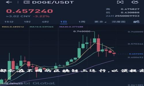 Tokenim 是一个基于区块链技术的项目，但具体是否支持 Binance Smart Chain (BSC) 则需要查看该项目的官方文档或官网提供的信息。许多加密项目都会在不同的区块链上运行，以便提高其可用性和扩展性。如果你想要确认 Tokenim 是否有在 BSC 链上运营的信息，建议你访问它的官方网站或者相关的社区讨论平台查看最新的消息和公告。

如果你需要进一步的信息或者有其他的问题，请告诉我！