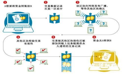 如何查找和管理imToken钱包地址：详细指南