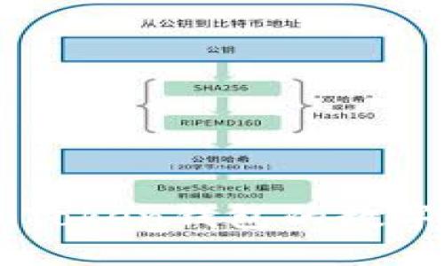 空投到imToken钱包的数字货币指南