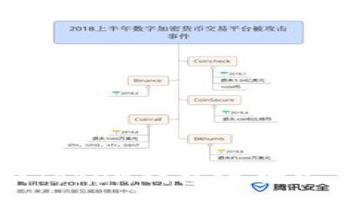 如何使用苹果版imToken钱包进行安全的数字资产管理