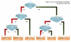 什么是Tokenim糖果空投？详