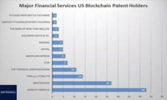 “tokenim提示风险”可能指