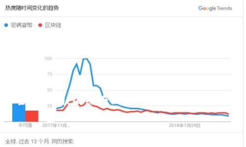 思考一个易于大众且的，放进标签里，和4个相关的关键词 用逗号分隔，关键词放进/guanjianci标签里，再写一个内容主体大纲，围绕大纲写不少于3600个字的内容，并思考7个相关的问题，并逐个问题详细介绍，每个问题介绍字数700个字，分段标题加上标签，段落用标签表示

2023年最佳虚拟币钱包推荐，安全、便捷、易用