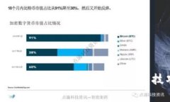 全面解析EOS区块链钱包：