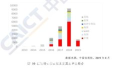 Tokenim钱包创建指南：轻松