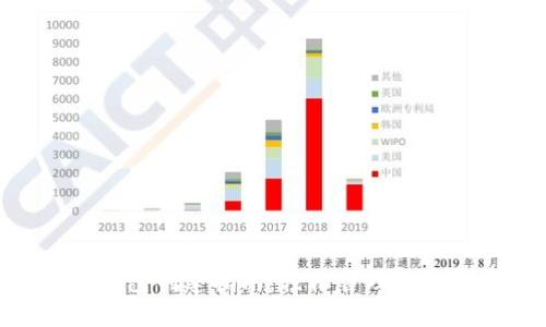 Tokenim钱包创建指南：轻松管理你的加密资产