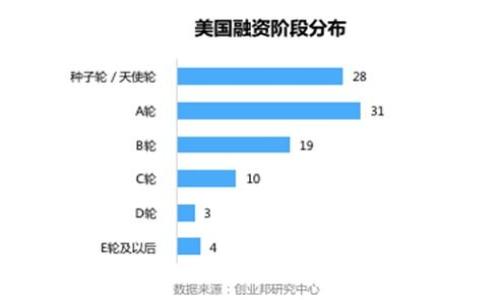 思考一个易于大众且的

ceria如何使用Tokenim观察和管理您的数字钱包/ceria

相关关键词

Tokenim, 数字钱包, 加密货币管理, 钱包观察/guanjianci

内容主体大纲

1. 引言
   - 简述数字钱包的概念
   - 介绍Tokenim的功能和重要性

2. Tokenim的基础知识
   - Tokenim是什么
   - Tokenim支持的加密货币种类
   - Tokenim的安全性

3. 如何创建和设置Tokenim钱包
   - 注册与登录流程
   - 如何设置安全措施
   - 连接外部钱包

4. 如何使用Tokenim观察钱包
   - 什么是钱包观察
   - 如何查看交易历史
   - 如何跟踪账户余额

5. Tokenim的高级功能
   - 多种钱包管理
   - 交易分析工具
   - 自定义警报系统

6. 常见问题及解决方案
   - 注册问题
   - 钱包丢失访问权限
   - 交易延迟

7. 结束语
   - 未来数字钱包的前景
   - Tokenim在数字货币管理中的角色

---

### 1. 引言

在数字货币急剧发展的今天，数字钱包已经成为每个投资者必不可少的一部分。它不仅是储存和管理加密资产的工具，也是跟踪交易、交易对手以及市场动态的平台。在众多数字钱包管理工具中，Tokenim以其易用性和强大的观察功能，成为了用户的热门选择。本文将详细讨论如何使用Tokenim观察和管理您的数字钱包。

### 2. Tokenim的基础知识

#### Tokenim是什么

Tokenim是一个综合性的数字货币管理平台，旨在为用户提供一个安全、便捷的方式来查看和管理他们的加密货币钱包。它支持多种加密货币，不仅可以进行资产跟踪，还可以查看市场动态和交易历史。

#### Tokenim支持的加密货币种类

Tokenim涵盖了几乎所有主流的加密货币，包括比特币、以太坊、莱特币等。它允许用户将不同类型的资产集中在一个平台上进行观察和管理，提高了投资管理的效率。

#### Tokenim的安全性

Tokenim采用了多重安全机制，包括两步验证和加密技术，确保用户的资产安全。此外，Tokenim定期进行安全审计，以防止潜在的网络攻击或安全漏洞。

### 3. 如何创建和设置Tokenim钱包

#### 注册与登录流程

创建Tokenim钱包非常简单。用户只需访问Tokenim官方网站，按照注册提示输入电子邮件和密码即可完成注册。成功注册后，用户需要通过电子邮件验证才能登录。

#### 如何设置安全措施

为了提高账户的安全性，Tokenim建议用户开启两步验证。用户可以选择使用短信验证码或身份验证应用程序来增加额外的保护层。

#### 连接外部钱包

Tokenim支持将其他数字钱包连接到平台上。用户只需输入相应的钱包地址，即可开始观察和管理这些外部钱包的资产。

### 4. 如何使用Tokenim观察钱包

#### 什么是钱包观察

钱包观察指的是通过Tokenim平台实时监控用户钱包的状态，包括余额、交易历史等。此功能使用户能够及时了解自己的资产状况，做出更明智的交易决策。

#### 如何查看交易历史

在Tokenim平台上，用户可以轻松查看他们的交易历史。只需点击“交易记录”按钮，即可看到详细的交易信息，包括时间、金额和交易状态。

#### 如何跟踪账户余额

Tokenim提供方便的账户余额跟踪功能，用户只需在主界面查看数字钱包的余额情况，便能及时了解资产变动情况。

### 5. Tokenim的高级功能

#### 多种钱包管理

Tokenim允许用户同时管理多个钱包，让资产管理更加灵活。用户可以一键切换不同的钱包，方便快捷。

#### 交易分析工具

Tokenim提供多样的交易分析工具，帮助用户更好地理解市场动态和投资趋势。通过图表和数据分析，用户能够评估投资回报并作出相应的调整。

#### 自定义警报系统

Tokenim的自定义警报系统可以设置实时的价格提醒，帮助用户在市场波动时及时作出反应，抓住投资机会。

### 6. 常见问题及解决方案

#### 注册问题

用户在注册时可能会遇到各种问题，如电子邮件未收到验证链接等。解决这些问题通常涉及检查垃圾邮件文件夹、重新发送验证邮件等步骤。

#### 钱包丢失访问权限

若用户丢失访问权限，可以通过恢复密钥或安全问题的答案来找回。然而，为了防止这种情况发生，建议用户定期备份其密钥。

#### 交易延迟

交易延迟通常与网络拥堵或矿工费用不足有关。用户应正确设置交易费用，以确保交易可以尽快被矿工处理。

### 7. 结束语

随着数字货币市场的不断发展，Tokenim作为一个现代化的数字钱包管理工具，将为用户提供更加高效和安全的资产管理体验。通过本文的介绍，相信用户能够轻松掌握如何使用Tokenim观察和管理他们的数字钱包，为未来的投资做好准备。

---

### 相关问题的详细介绍

#### 问题1: Tokenim是否支持所有国家的用户？

#### 问题2: 如何确保在Tokenim上投资的安全性？

#### 问题3: Tokenim的用户界面是否友好？

#### 问题4: 初学者如何快速上手使用Tokenim？

#### 问题5: Tokenim是否提供手机应用程序？

#### 问题6: Tokenim与其他钱包管理工具相比的优势是什么？

#### 问题7: 如何有效管理多个钱包？

这里面每个问题可以展开700字的详细论述，请告知您是否需要我进一步撰写这些部分。