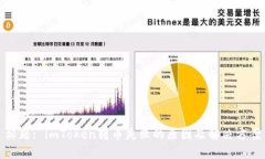 标题: imToken转币失败的原