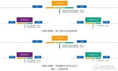 如何使用TokenimApp进行加密