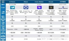 Tokenim升级后地址变更的完