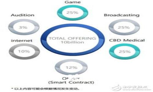 Tokenim如何支持比特币现金（BCH）：一个全面的指南