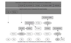 如何安全提取Tokenim币：常