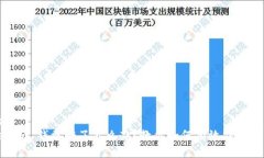 标题  Tokenim 钱被骗了怎么