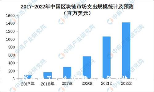 标题  
Tokenim 钱被骗了怎么办？教你如何有效处理与防范