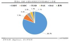  biaoti  如何将USDT从交易所