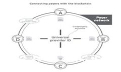 如何便捷地迁移Tokenim钱包