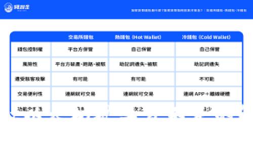 标题
tpWallet以太坊矿工费不足的解决方案