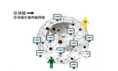 如何注册ETC钱包：初学者