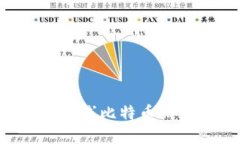 如何轻松注册在线比特币