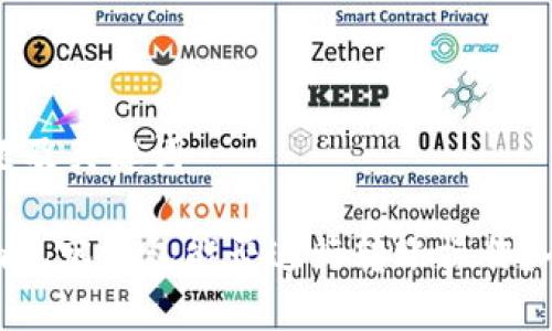 思考标题及关键词

tokenim观察钱包能否进行转账操作？全面解析