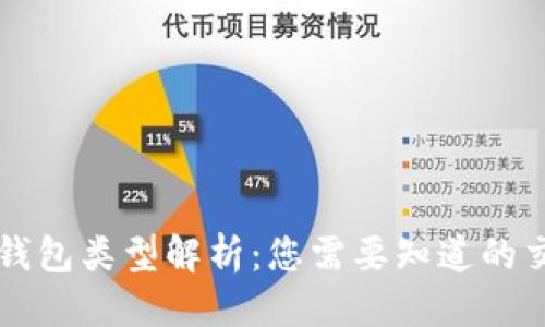 标题  
比特币钱包类型解析：您需要知道的交易种类