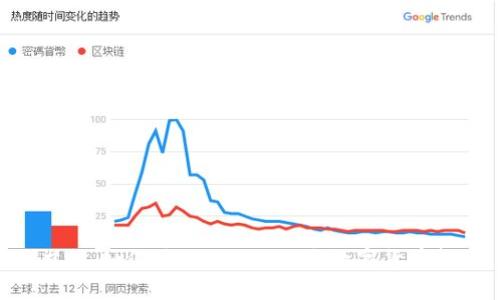 ### 如何进行Tokenim与数字货币投资