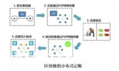 biasoti虚拟货币钱包能否购