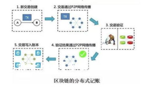 biasoti虚拟货币钱包能否购币？全面解析虚拟货币交易的实用指南