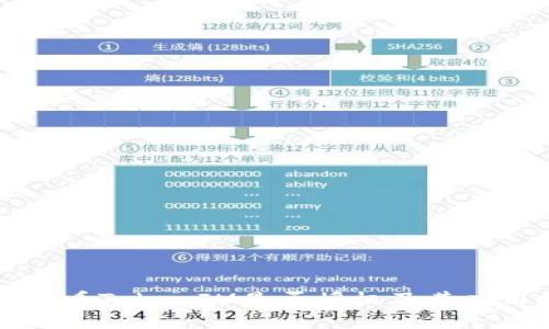 如何查看TokenIM是否授权及其应用指南