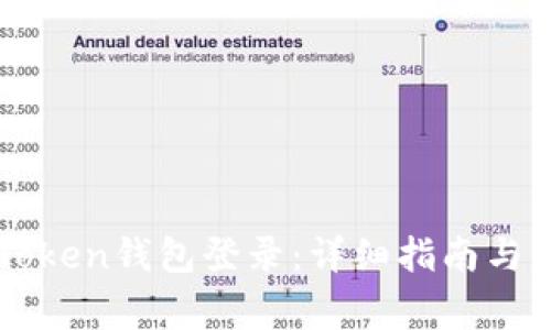 如何使用imToken钱包登录：详细指南与常见问题解析