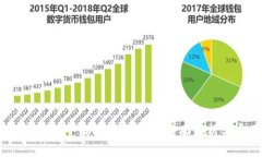 TokenIM 2.0 下载与使用指南