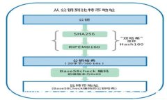 如何使用PHP对接区块链钱