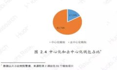 官方比特币钱包使用指南