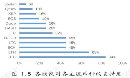 深入了解P钱包与Tokenim：数字资产管理的未来