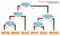 深入探讨IMkey与Tokenim：数